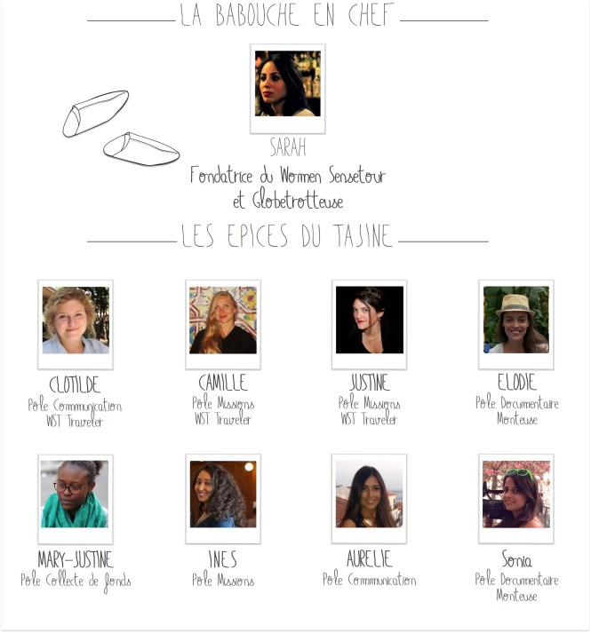 Illustration Equipe WST - Nov 2015